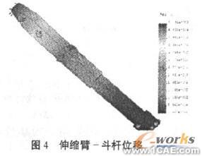 使用SolidWorks有限元分析設(shè)計(jì)液壓挖掘機(jī)伸縮臂+有限元仿真分析相關(guān)圖片圖片13