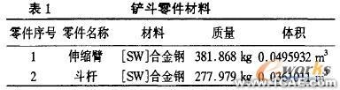 使用SolidWorks有限元分析設(shè)計(jì)液壓挖掘機(jī)伸縮臂+有限元仿真分析相關(guān)圖片圖片8