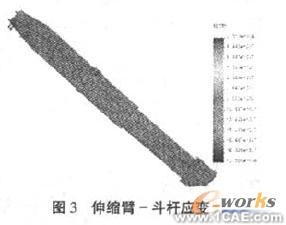 使用SolidWorks有限元分析設(shè)計(jì)液壓挖掘機(jī)伸縮臂+有限元仿真分析相關(guān)圖片圖片10