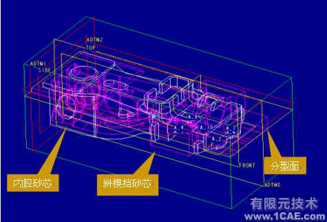 并行工程環(huán)境下鐵路貨車鑄鋼件模具的三維設(shè)計+有限元仿真分析相關(guān)圖片圖片5