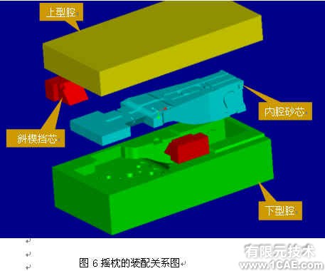 并行工程環(huán)境下鐵路貨車鑄鋼件模具的三維設(shè)計+有限元仿真分析相關(guān)圖片圖片6