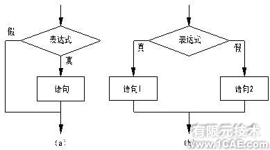 裝載機工作機構(gòu)運動分析 +學習資料圖片18