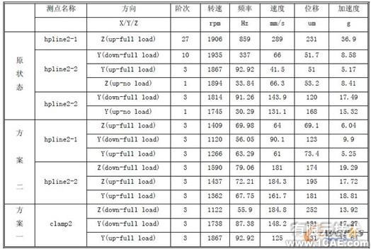 柴油機高壓油管振動優(yōu)化機械設(shè)計培訓(xùn)圖片6