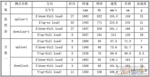 柴油機高壓油管振動優(yōu)化機械設(shè)計培訓(xùn)圖片8