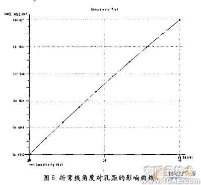 proe三維建模在鈑金設(shè)計應用(二)proe應用技術(shù)圖片圖片2