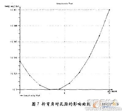 proe三維建模在鈑金設(shè)計應用(二)proe模型圖圖片3