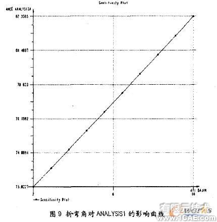 proe三維建模在鈑金設(shè)計應用(二)proe學習資料圖片5