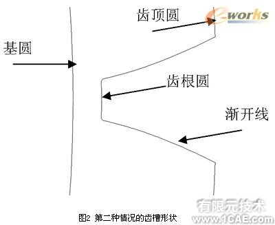 proe漸開線變位直齒圓柱齒輪實(shí)體模型(一)proe產(chǎn)品設(shè)計(jì)圖圖片2