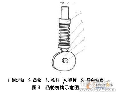 關聯(lián)設計的壓縮彈簧動畫制作solidworks仿真分析圖片圖片3