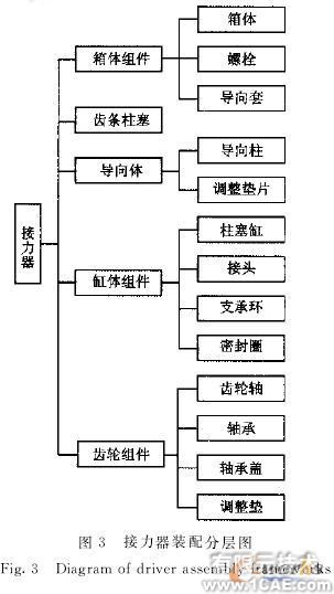 虛擬樣機技術(shù)在模鍛水壓機接力器設(shè)計中的應(yīng)用solidworks simulation技術(shù)圖片3