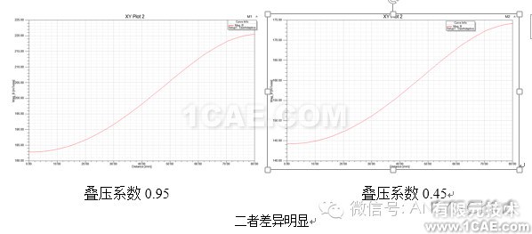 HFSS電磁分析常見問題解答-第三季