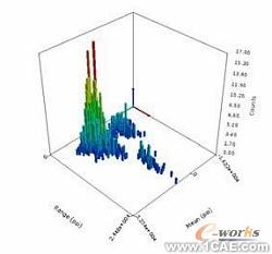 ANSYS疲勞分析指南ansys仿真分析圖片4