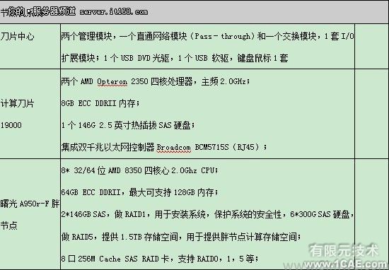 比亞迪汽車研究院—CAE仿真