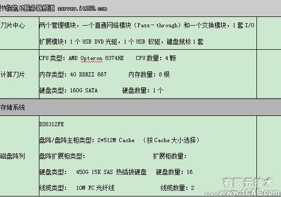 比亞迪汽車研究院—CAE仿真