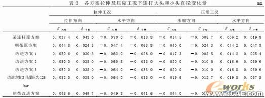 發(fā)動機連桿有限元設(shè)計ansys結(jié)果圖圖片13