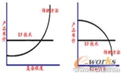 車(chē)用汽油發(fā)動(dòng)機(jī)減振降噪改進(jìn)開(kāi)發(fā)+有限元項(xiàng)目服務(wù)資料圖圖片5