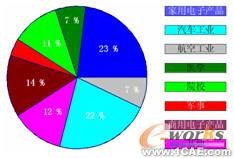 車(chē)用汽油發(fā)動(dòng)機(jī)減振降噪改進(jìn)開(kāi)發(fā)+有限元項(xiàng)目服務(wù)資料圖圖片6