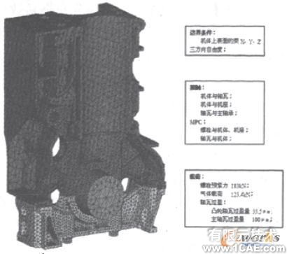 車用柴油機(jī)氣缸體強(qiáng)度的有限元分析+有限元項(xiàng)目服務(wù)資料圖圖片3