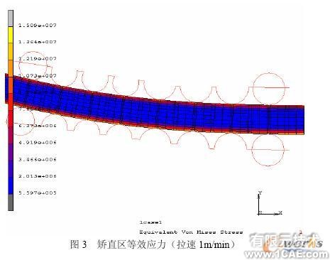 連鑄板坯應力應變場的二維/三維有限元分析+有限元項目服務資料圖圖片3