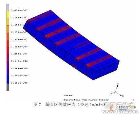 連鑄板坯應力應變場的二維/三維有限元分析+應用技術圖片圖片7