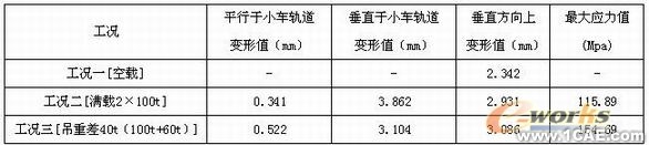 船龍門起重機車架結(jié)構(gòu)有限元分析-有限元培訓(xùn)+有限元仿真分析相關(guān)圖片圖片18