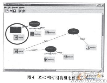 基于MSC的構(gòu)件及組裝模式形式化描述研究+應(yīng)用技術(shù)圖片圖片8