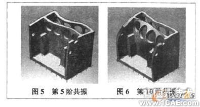 繞線機(jī)主軸箱的振動(dòng)模態(tài)有限元分析+有限元仿真分析相關(guān)圖片圖片4