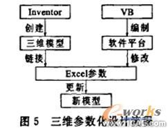 Inventor特征的閘閥參數(shù)化設(shè)計(jì)proe圖片圖片5