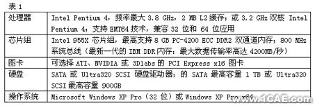 proe模具設(shè)計(jì)的硬件平臺(tái)proe設(shè)計(jì)案例圖片2