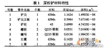 Cosmosworks的強(qiáng)度有限元分析solidworks simulation技術(shù)圖片4