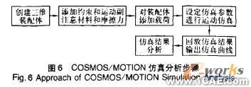 不同螺距軸向滑塊凸輪式差速器的仿真分析solidworks simulation分析圖片6