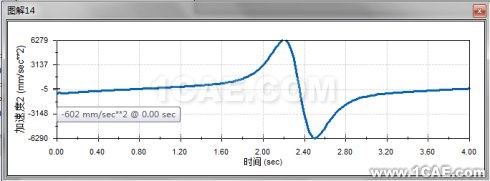 基于Solidworks <wbr>Motion的牛頭刨床運(yùn)動學(xué)分析