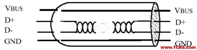 USB數據線基本原理介紹HFSS結果圖片2
