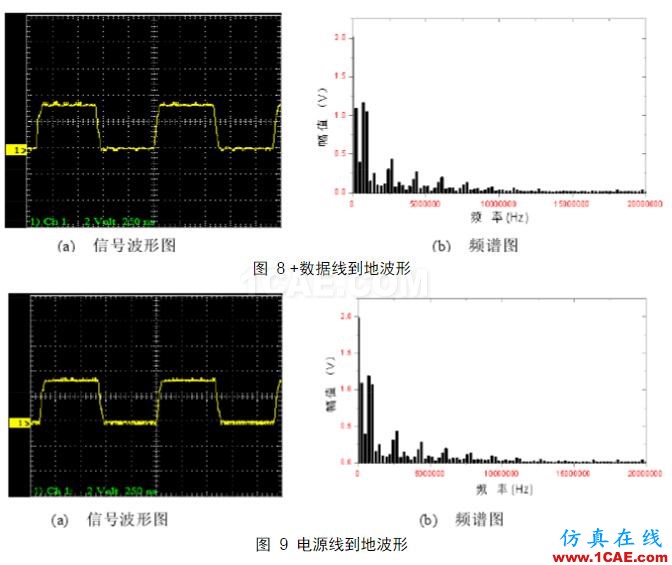 USB數據線基本原理介紹HFSS結果圖片4