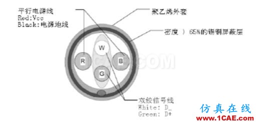 USB數據線基本原理介紹HFSS結果圖片1