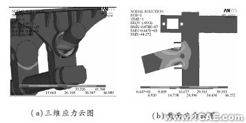 顛簸路況下3種結(jié)構(gòu)形式平衡懸架強(qiáng)度分析ansys結(jié)構(gòu)分析圖片4