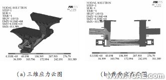 顛簸路況下3種結(jié)構(gòu)形式平衡懸架強(qiáng)度分析ansys結(jié)構(gòu)分析圖片7