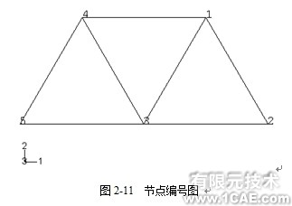 Abaqus基礎(chǔ)教程——用ABAQUS/CAE生成橋式吊架模型(四)ansys圖片圖片2