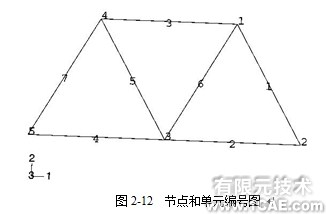 Abaqus基礎(chǔ)教程——用ABAQUS/CAE生成橋式吊架模型(四)ansys結(jié)構(gòu)分析圖片3