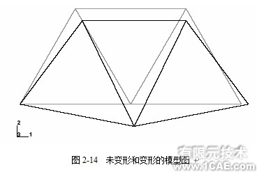 Abaqus基礎(chǔ)教程——用ABAQUS/CAE生成橋式吊架模型(四)ansys結(jié)構(gòu)分析圖片5