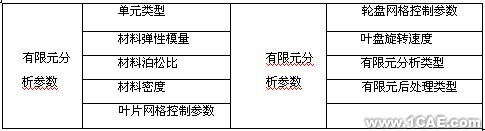 ANSYS渦軸發(fā)動機組合壓氣機轉(zhuǎn)子參數(shù)化仿真系統(tǒng)ansys圖片圖片2