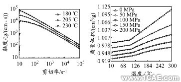 基于CAE的變模溫注射成型數(shù)值仿真ansys結構分析圖片3