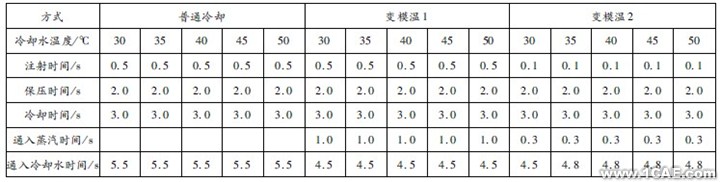 基于CAE的變模溫注射成型數(shù)值仿真ansys分析案例圖片5