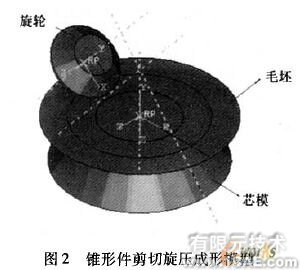 工藝參數(shù)的有限元分析ansys圖片圖片2