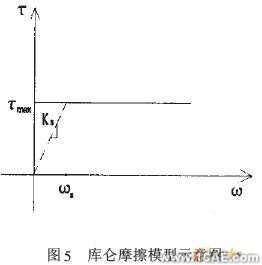 基于ABAQUS軟件的大直徑樁承載力-變形分析+有限元仿真分析相關圖片圖片14