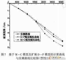 基于ABAQUS軟件的大直徑樁承載力-變形分析+有限元項目服務資料圖圖片19