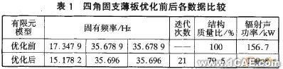 APDL語言實現(xiàn)連續(xù)體結(jié)構(gòu)動力學拓撲優(yōu)化+項目圖片圖片2