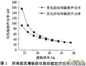 APDL語言實現(xiàn)連續(xù)體結(jié)構(gòu)動力學拓撲優(yōu)化+項目圖片圖片3