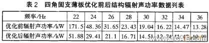 APDL語言實現(xiàn)連續(xù)體結(jié)構(gòu)動力學拓撲優(yōu)化+項目圖片圖片4