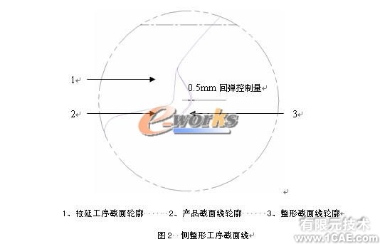 輕卡頂蓋整形側(cè)整形三維模具設(shè)計(jì)+有限元仿真分析相關(guān)圖片圖片2